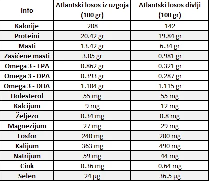 Losos keta fillet s kožom 800-1200g 15/1 - Image 2