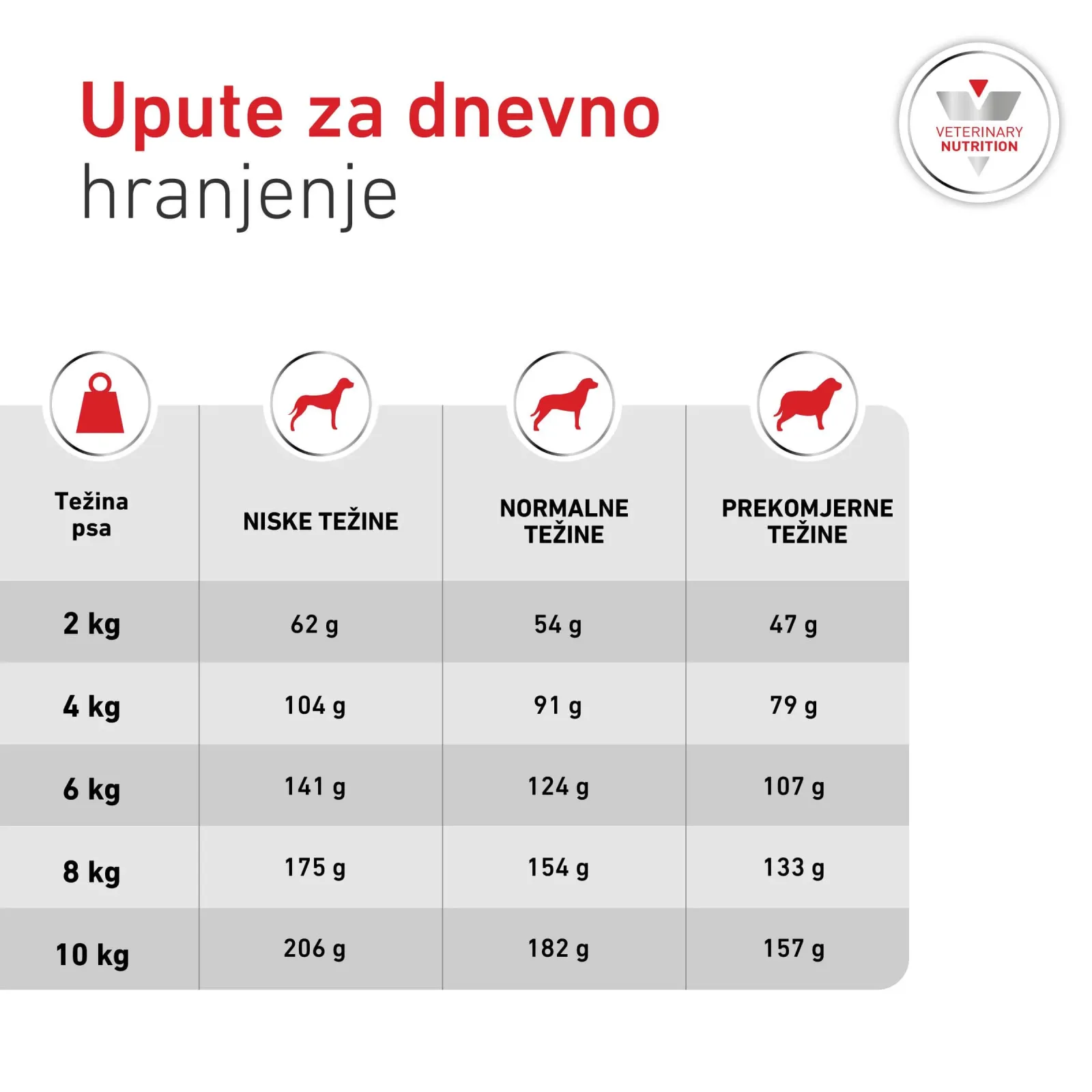 RC VHN Small Dog Glycobalance, za regulaciju opskrbe glukozom, 1,5kg - Image 2